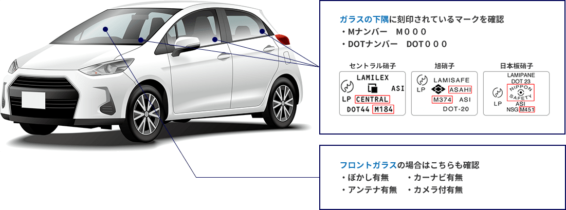 ガラスの下隅に刻印されているマークを確認